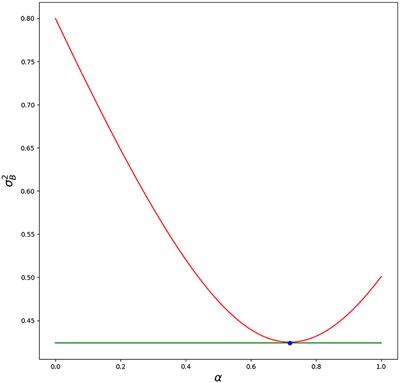 Optimal blending of multiple independent prediction models